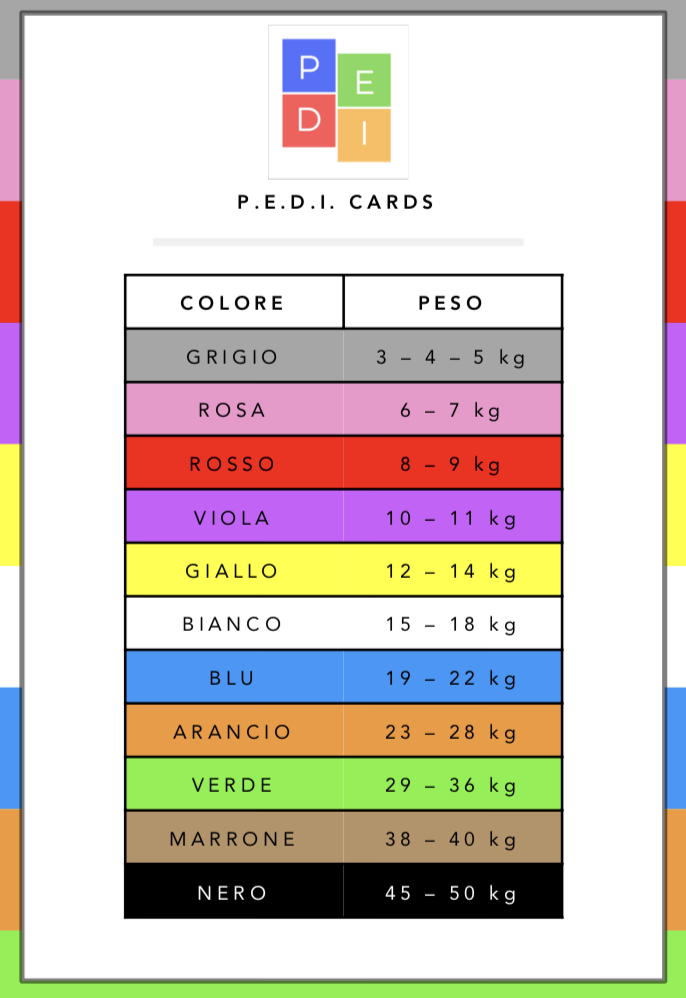 Card Pediatriche